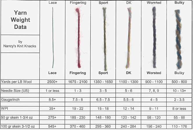 Sheep Images: Weight Chart Wr Yarn Size Chart