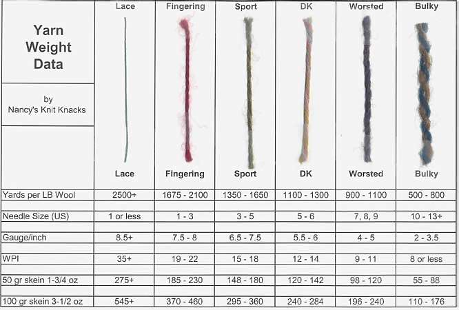 Weight Chart Wr Yarn Size Chart